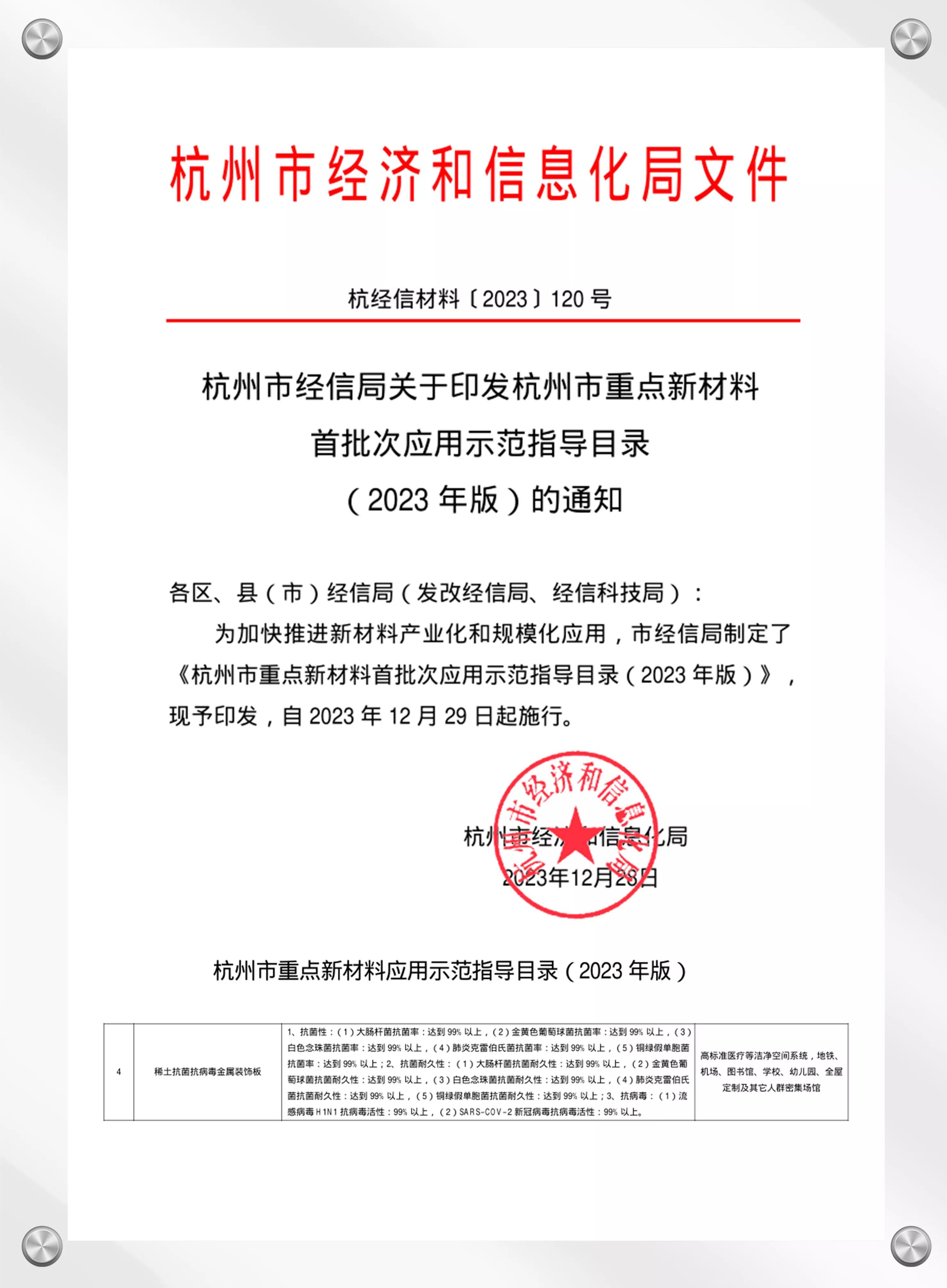 经杭州市经济和信息化局认定产品列入《杭州市重点新材料应用示范指导目录》